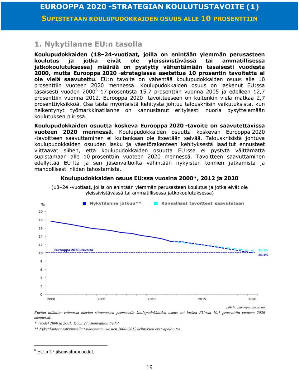 pystytty vähentämään tasaisesti vuodesta 2000, mutta Eurooppa 2020 -strategiassa asetettua 10 prosentin tavoitetta ei ole vielä saavutettu.