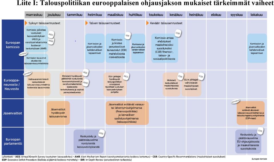 eurooppalaisen