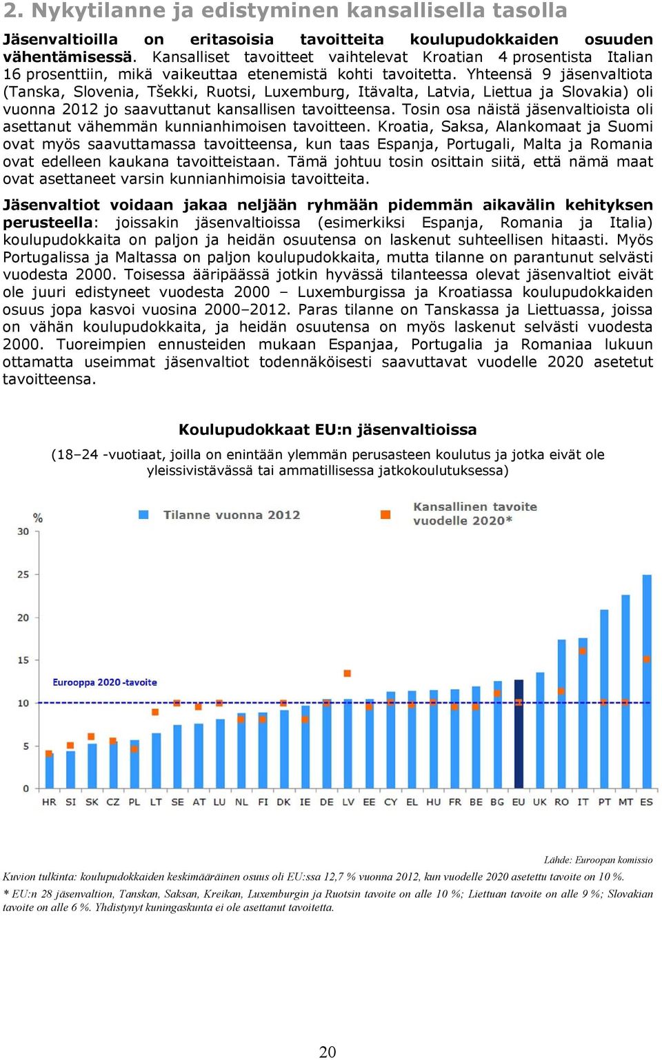 Yhteensä 9 jäsenvaltiota (Tanska, Slovenia, Tšekki, Ruotsi, Luxemburg, Itävalta, Latvia, Liettua ja Slovakia) oli vuonna 2012 jo saavuttanut kansallisen tavoitteensa.