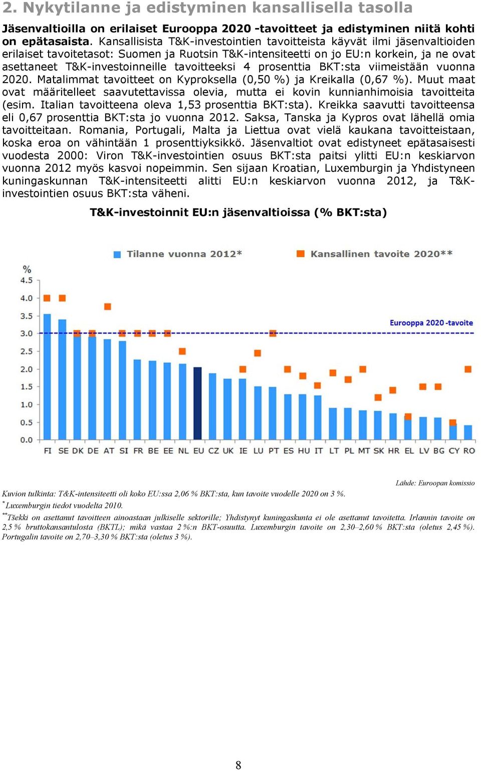 tavoitteeksi 4 prosenttia BKT:sta viimeistään vuonna 2020. Matalimmat tavoitteet on Kyproksella (0,50 %) ja Kreikalla (0,67 %).