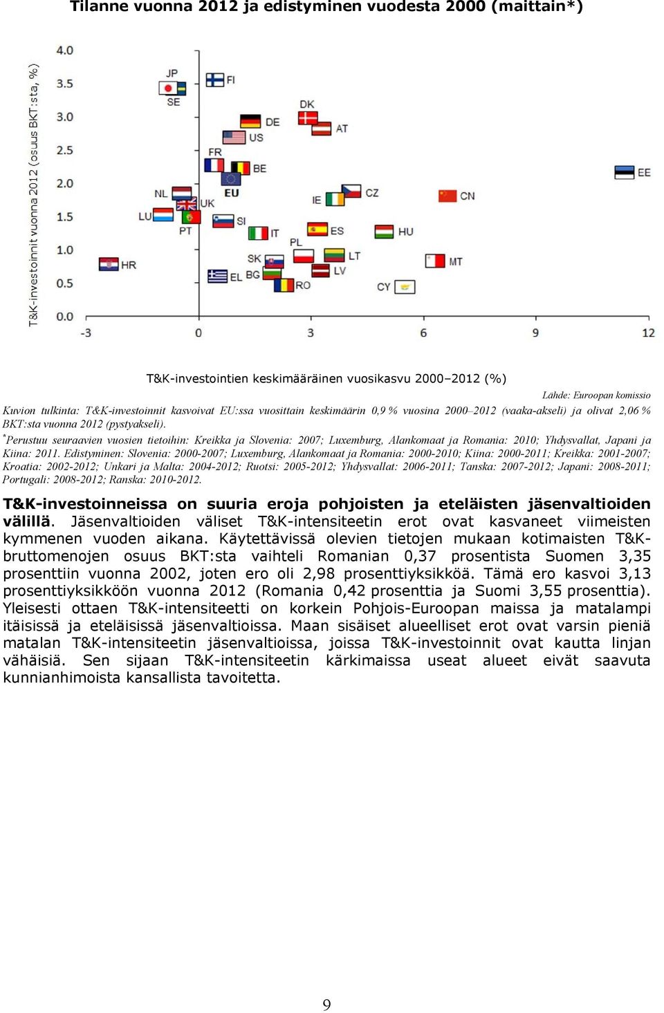 * Perustuu seuraavien vuosien tietoihin: Kreikka ja Slovenia: 2007; Luxemburg, Alankomaat ja Romania: 2010; Yhdysvallat, Japani ja Kiina: 2011.