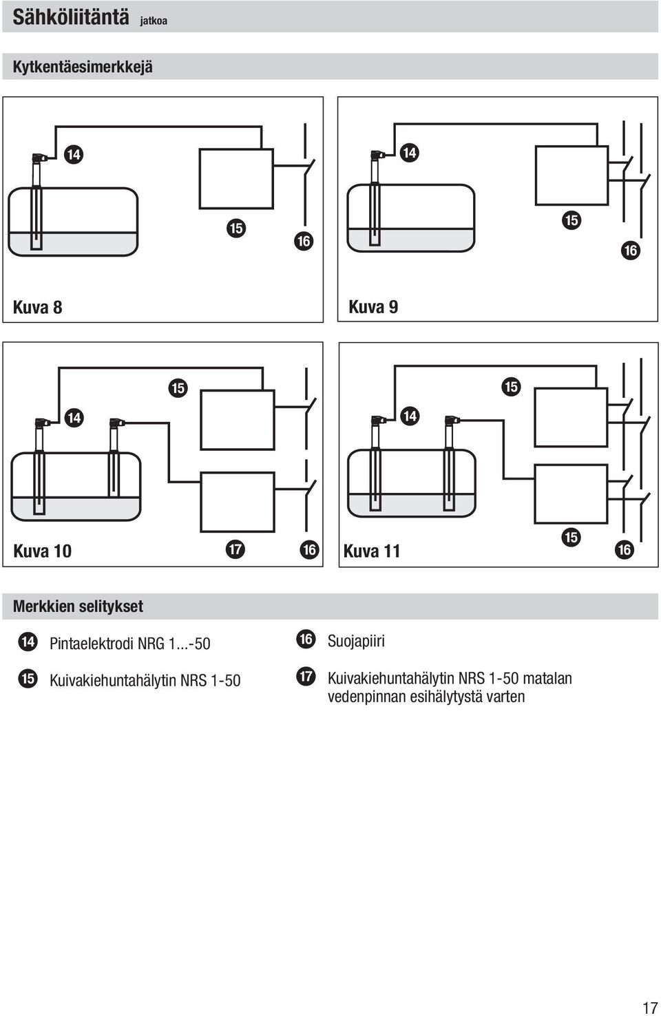 Pintaelektrodi NRG 1.