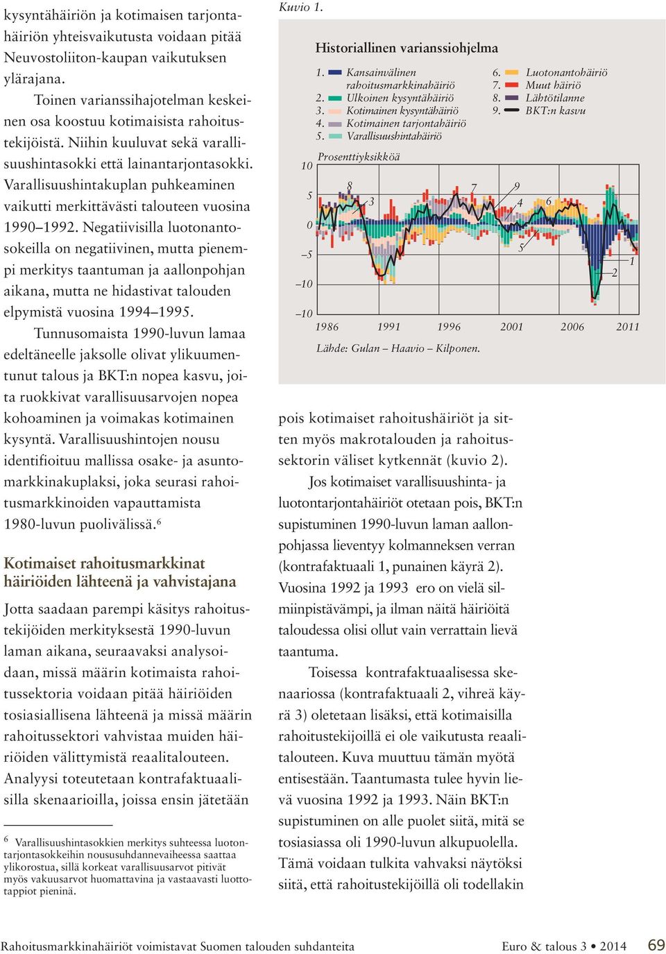 Varallisuushintakuplan puhkeaminen vaikutti merkittävästi talouteen vuosina 1990 1992.