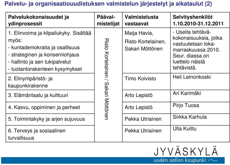 Elinympäristö- ja kaupunkirakenne 3. Elämänlaatu ja kulttuuri 4. Kasvu, oppiminen ja perheet 5.