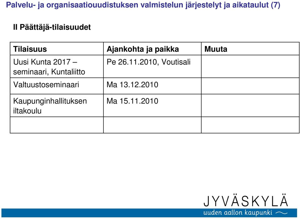 seminaari, Kuntaliitto Valtuustoseminaari Kaupunginhallituksen