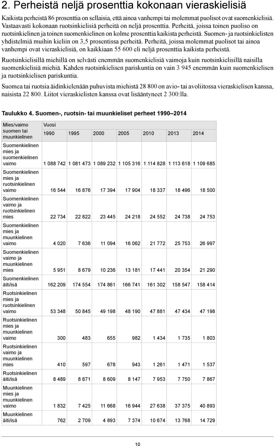 on, prosentissa perheitä Perheitä, joissa molemmat puolisot tai ainoa vanhempi ovat vieraskielisiä, on kaikkiaan 600 eli neljä prosenttia kaikista perheistä Ruotsinkielisillä miehillä on selvästi