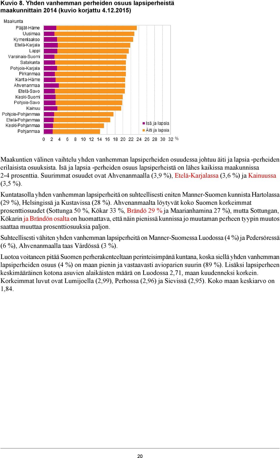 vanhemman lapsiperheitä on suhteellisesti eniten MannerSuomen kunnista Hartolassa (9 %), Helsingissä ja Kustavissa (8 %) Ahvenanmaalta löytyvät koko Suomen korkeimmat prosenttiosuudet (Sottunga 0 %,