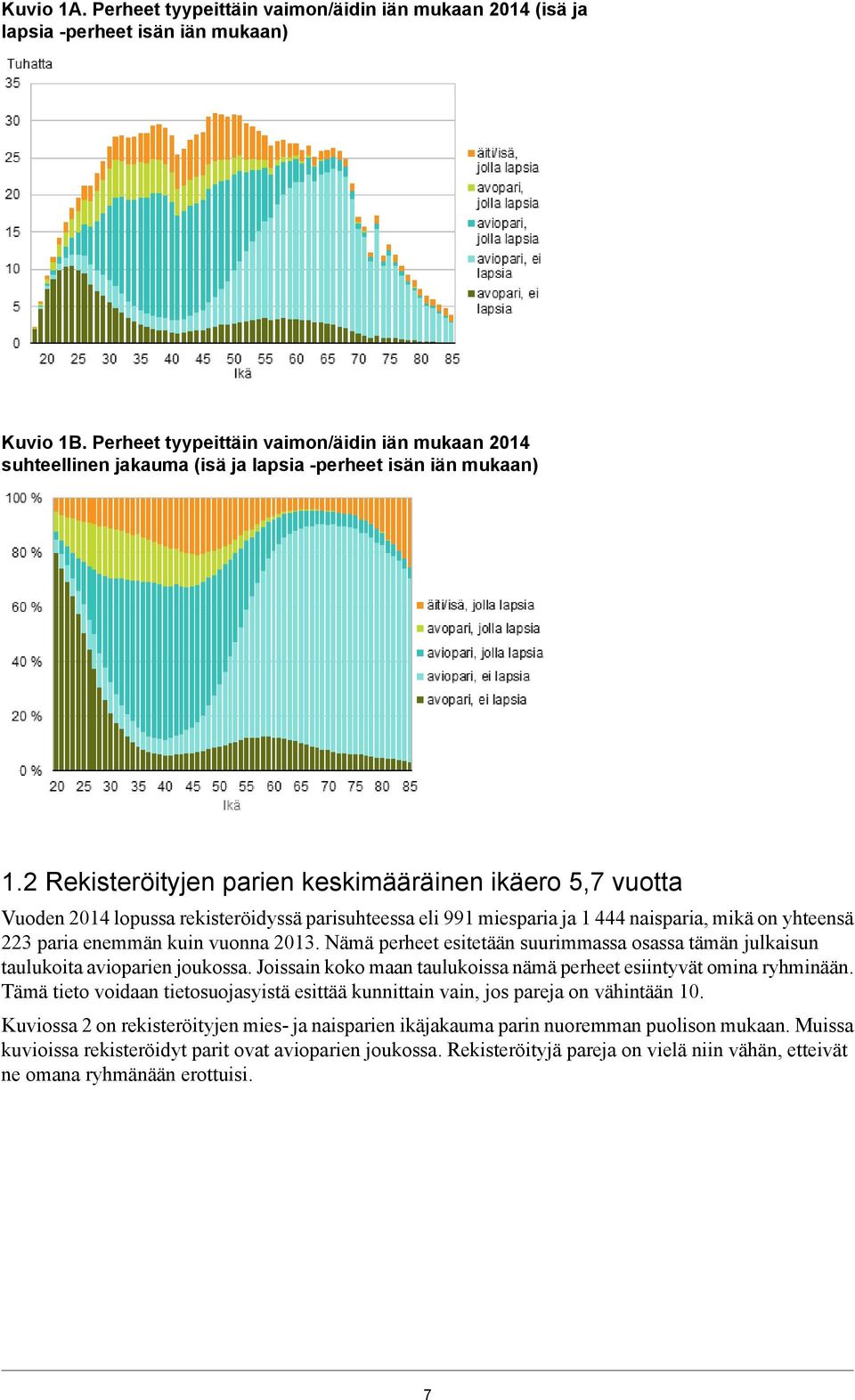 suurimmassa osassa tämän julkaisun taulukoita avioparien joukossa Joissain koko maan taulukoissa nämä perheet esiintyvät omina ryhminään Tämä tieto voidaan tietosuojasyistä esittää kunnittain vain,