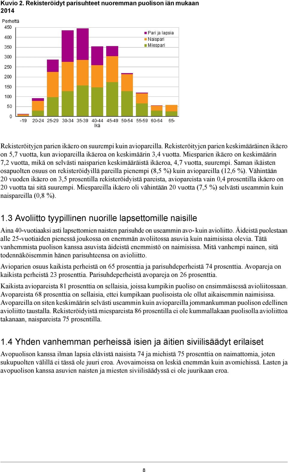 pareilla pienempi (8, %) kuin aviopareilla (,6 %) Vähintään 0 vuoden ikäero on, prosentilla rekisteröidyistä pareista, aviopareista vain 0, prosentilla ikäero on 0 vuotta tai sitä suurempi