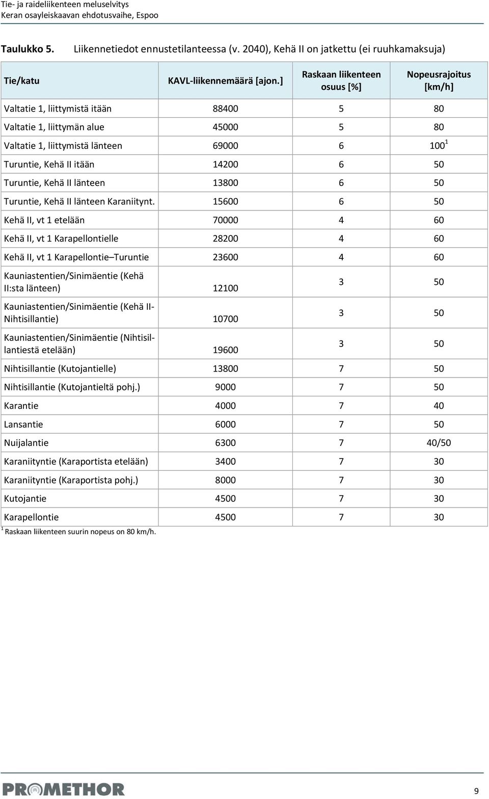 itään 14200 6 50 Turuntie, Kehä II länteen 13800 6 50 Turuntie, Kehä II länteen Karaniitynt.