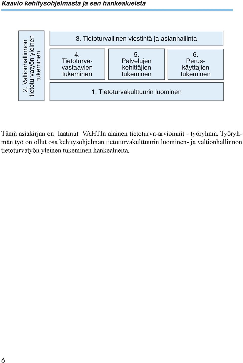 Tietoturvakulttuurin luominen 6.