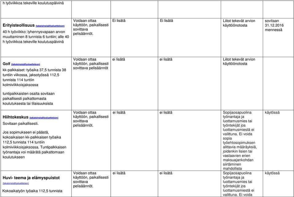 paikallisesti. Jos sopimukseen ei päästä, kokoaikaisen kk-palkkaisen työaika 112,5 tunnista 114 tuntiin kolmiviikkoisjaksossa.