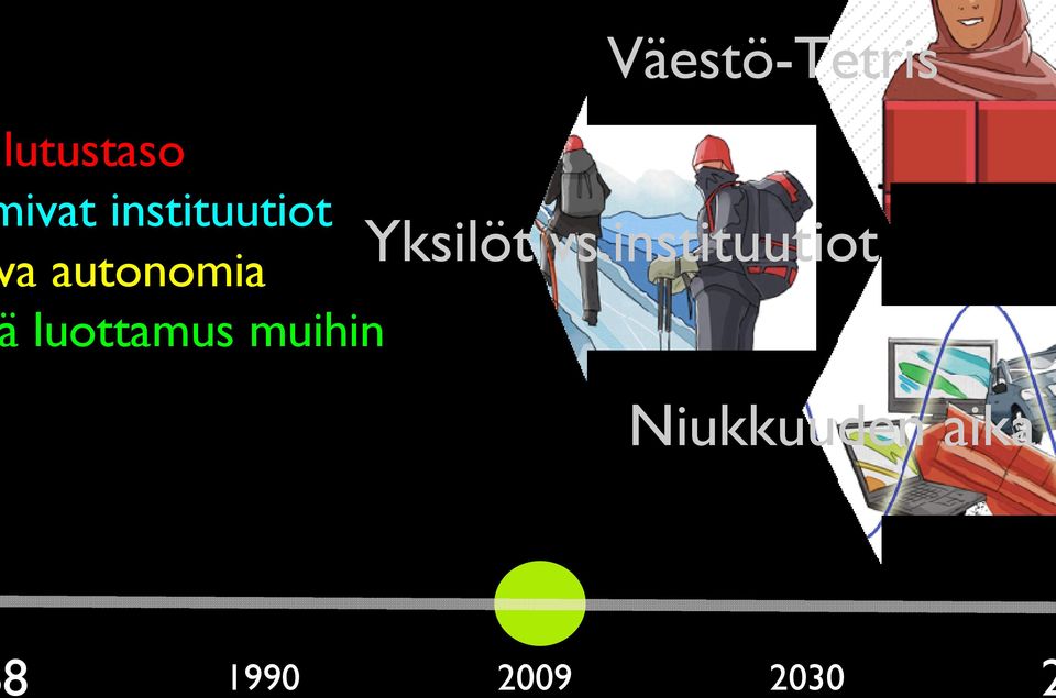 vs.instituutiot luottamus muihin