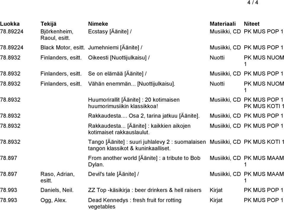 Musiikki, CD PK MUS POP PK MUS KOTI 78.8932 Rakkaudesta... Osa 2, tarina jatkuu [Äänite]. Musiikki, CD PK MUS POP 78.8932 Rakkaudesta... [Äänite] : kaikkien aikojen kotimaiset rakkauslaulut. 78.8932 Tango [Äänite] : suuri juhlalevy 2 : suomalaisen tangon klassikot & kuninkaalliset.