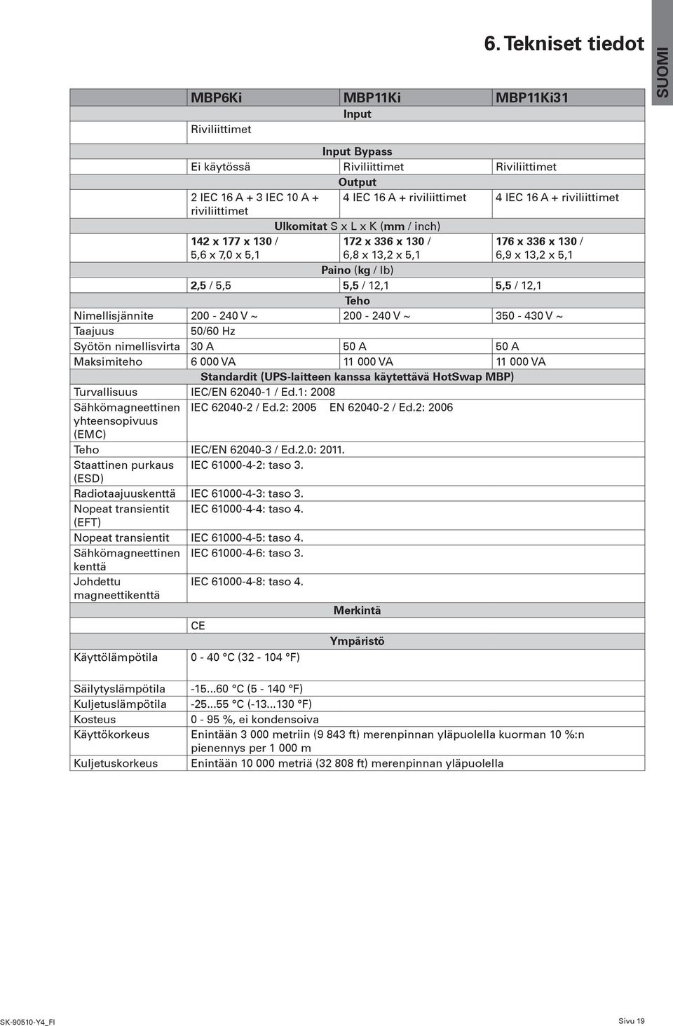 12,1 Teho Nimellisjännite 200-240 V ~ 200-240 V ~ 50-40 V ~ Taajuus 50/60 Hz Syötön nimellisvirta 0 A 50 A 50 A Maksimiteho 6 000 VA 11 000 VA 11 000 VA Standardit (UPS-laitteen kanssa käytettävä