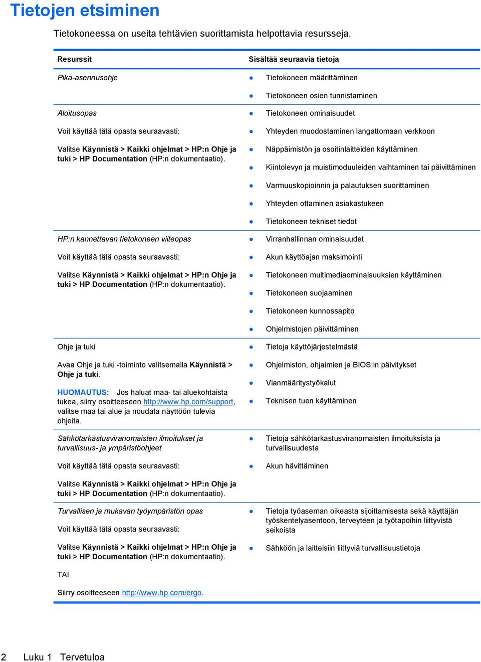 Documentation (HP:n dokumentaatio).