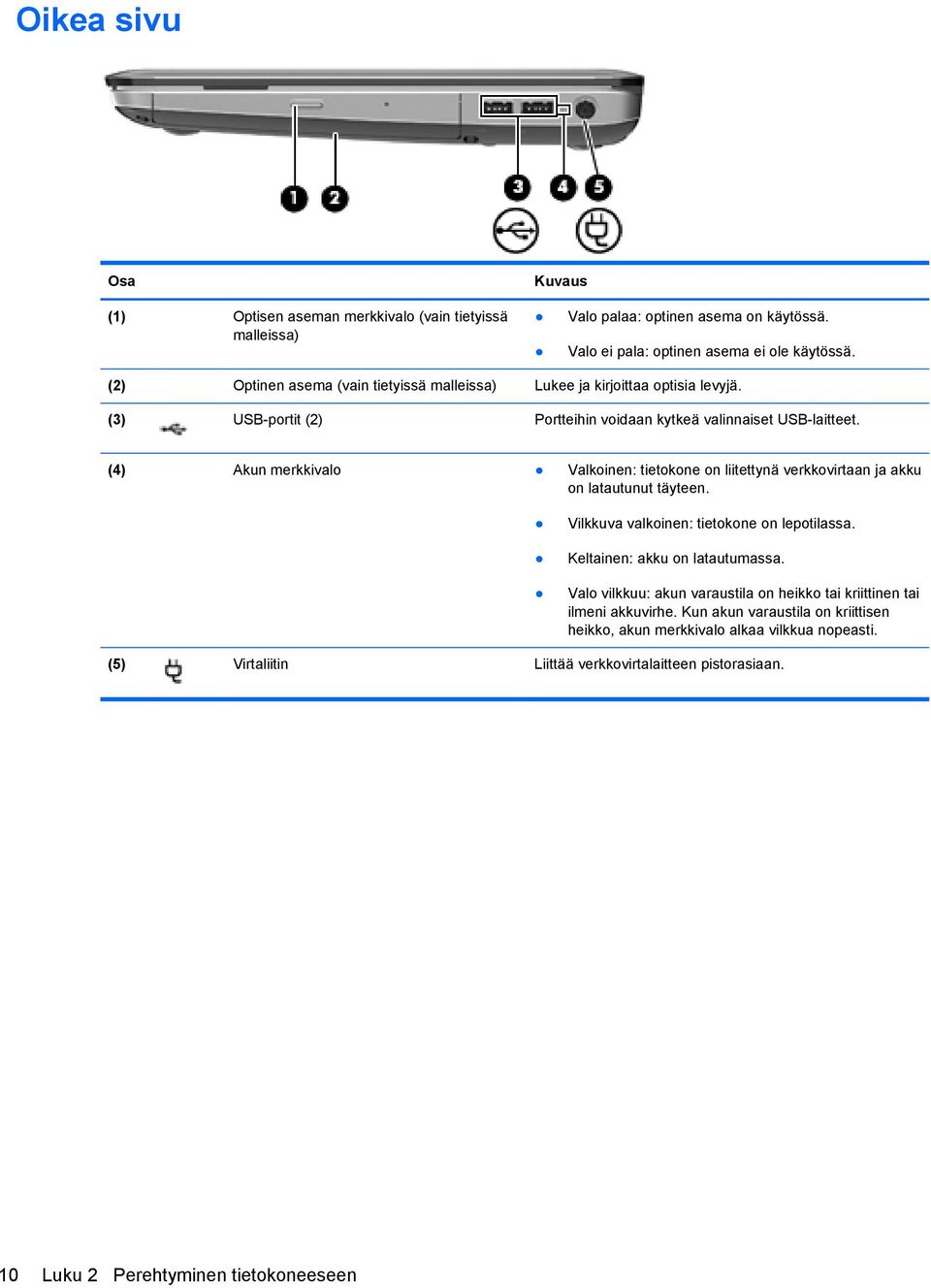 (4) Akun merkkivalo Valkoinen: tietokone on liitettynä verkkovirtaan ja akku on latautunut täyteen. Vilkkuva valkoinen: tietokone on lepotilassa. Keltainen: akku on latautumassa.