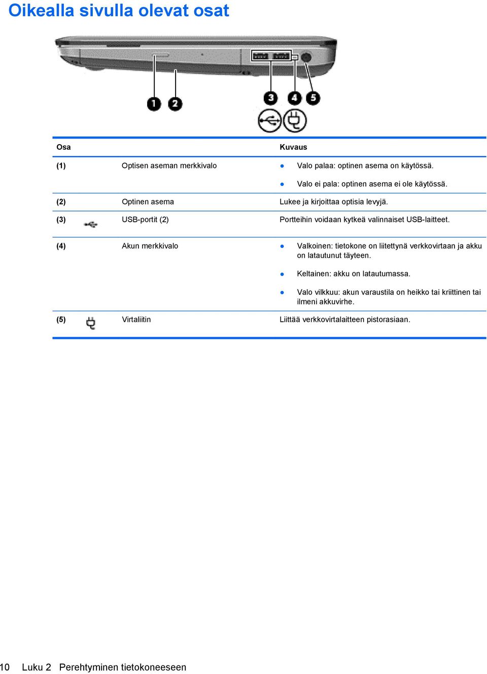 (3) USB-portit (2) Portteihin voidaan kytkeä valinnaiset USB-laitteet.