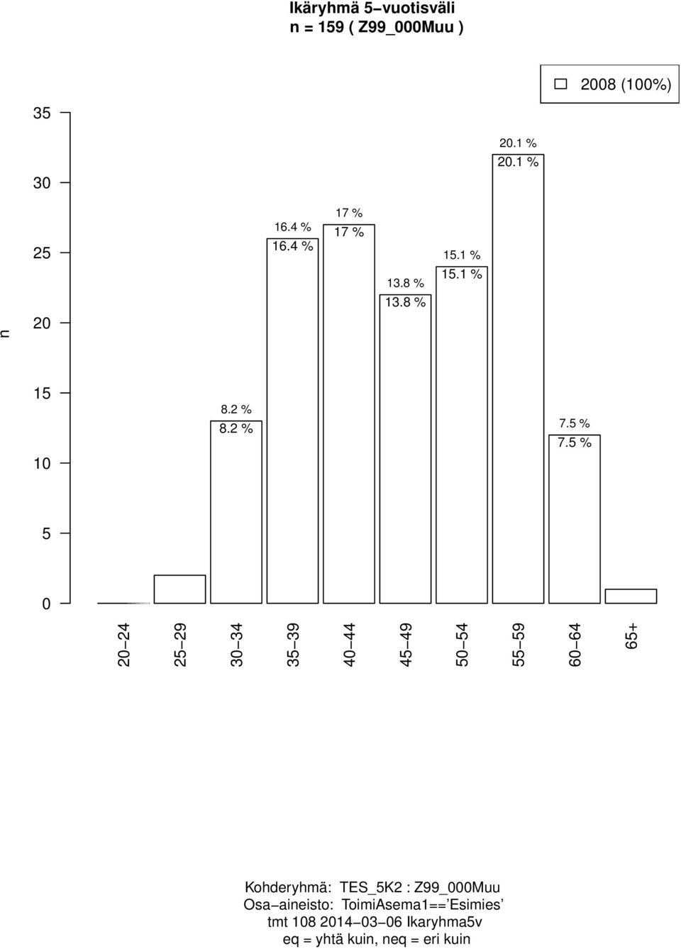 8 % 15.1 % 13.