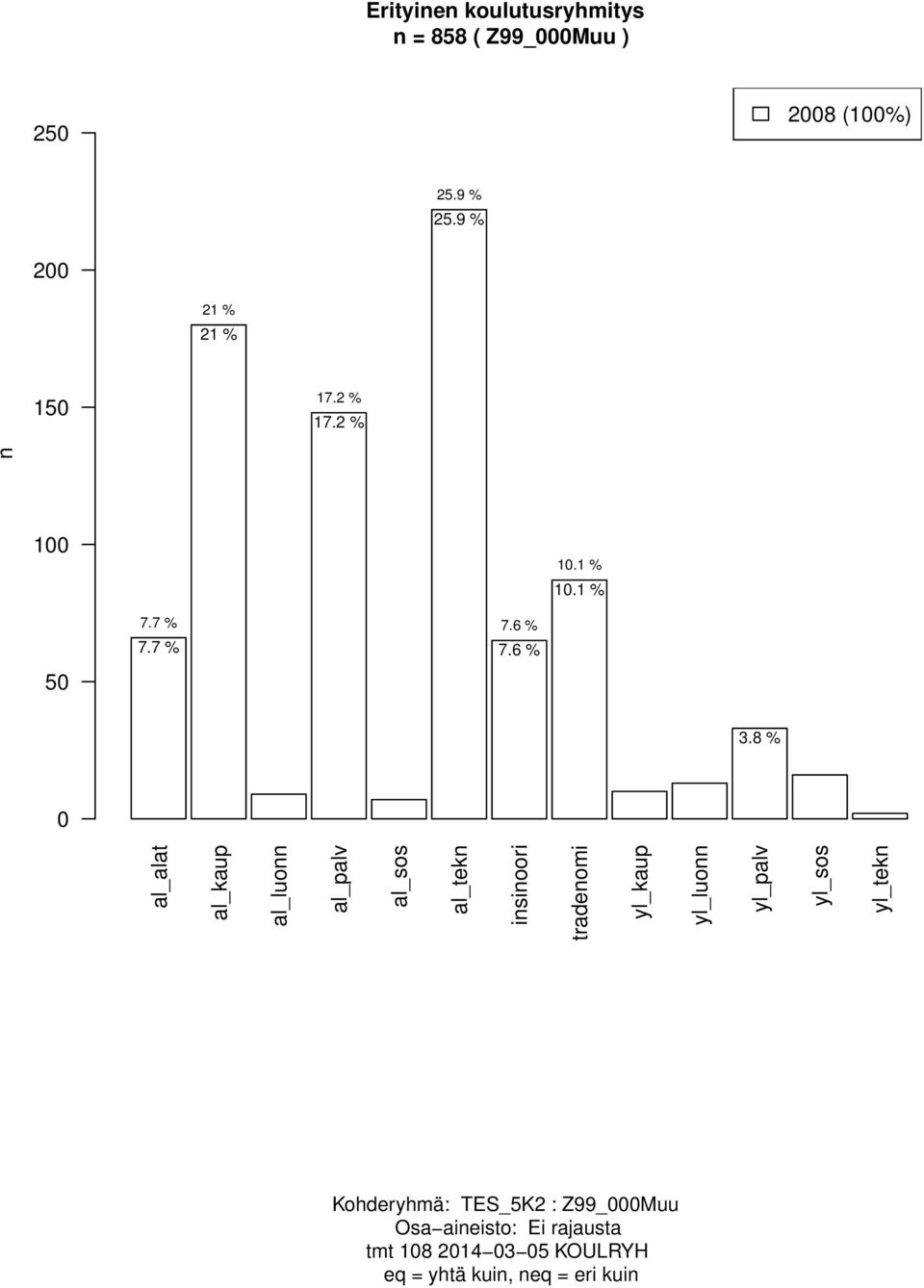 2 % al_alat al_kaup al_luo al_palv al_sos al_tek isioori tradeomi yl_kaup