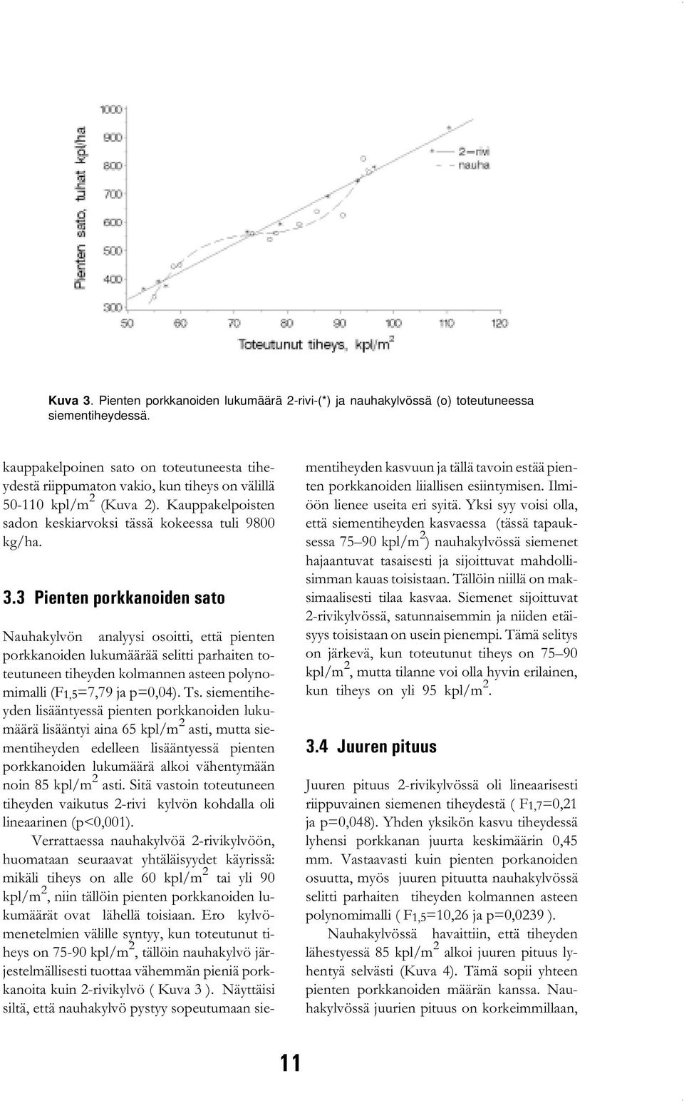 3 Pienten porkkanoiden sato Nauhakylvön analyysi osoitti, että pienten porkkanoiden lukumäärää selitti parhaiten toteutuneen tiheyden kolmannen asteen polynomimalli (F 1,5 =7,79 ja p=0,04). Ts.