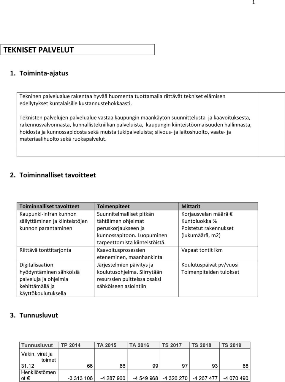 hoidosta ja kunnossapidosta sekä muista tukipalveluista; siivous- ja laitoshuolto, vaate- ja materiaalihuolto sekä ruokapalvelut. 2.