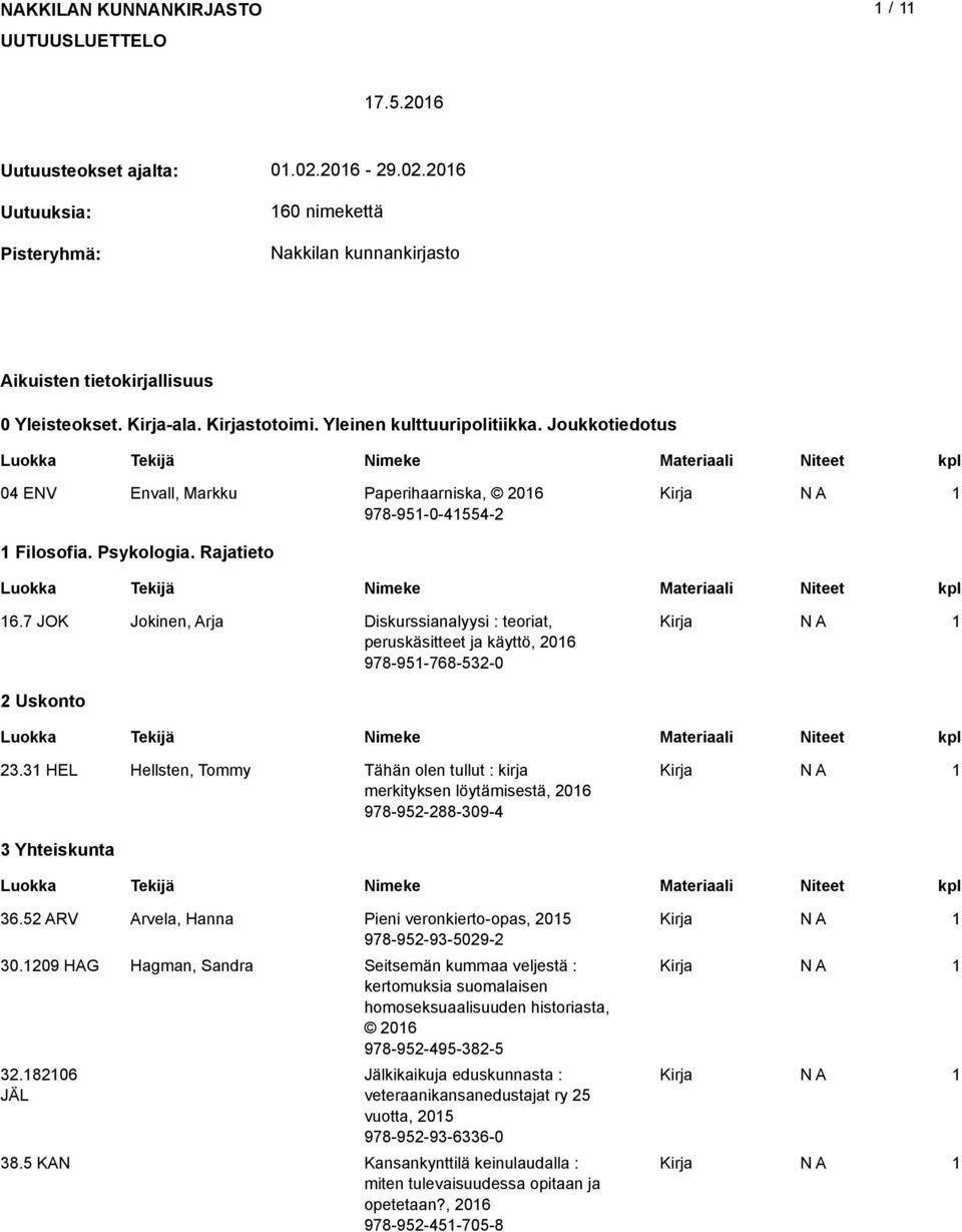 7 JOK Jokinen, Arja Diskurssianalyysi : teoriat, peruskäsitteet ja käyttö, 06 978-95-768-53-0 Uskonto 3.