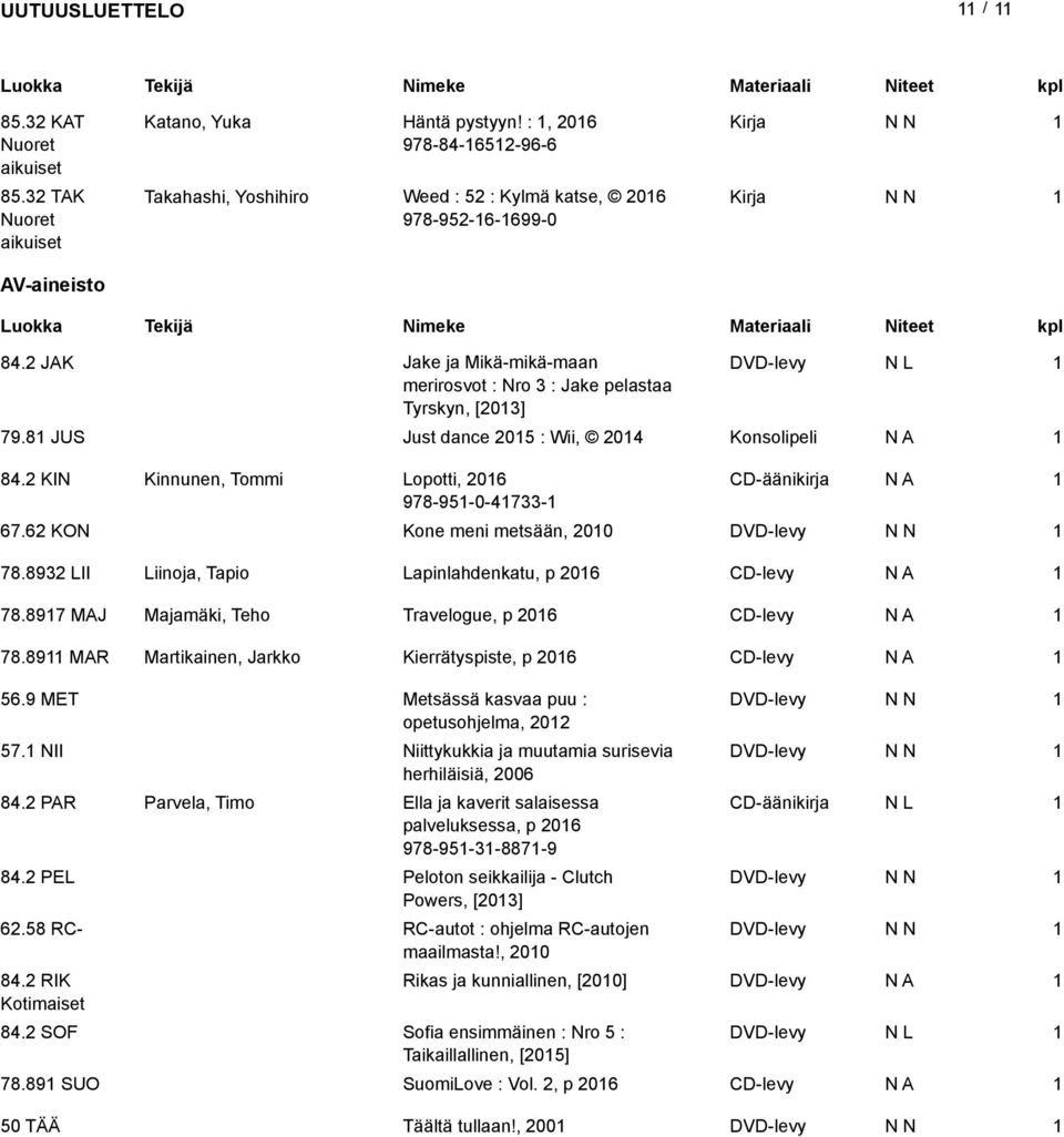 6 KON Kone meni metsään, 00 DVD-levy 78.893 LII Liinoja, Tapio Lapinlahdenkatu, p 06 CD-levy 78.897 MAJ Majamäki, Teho Travelogue, p 06 CD-levy 78.