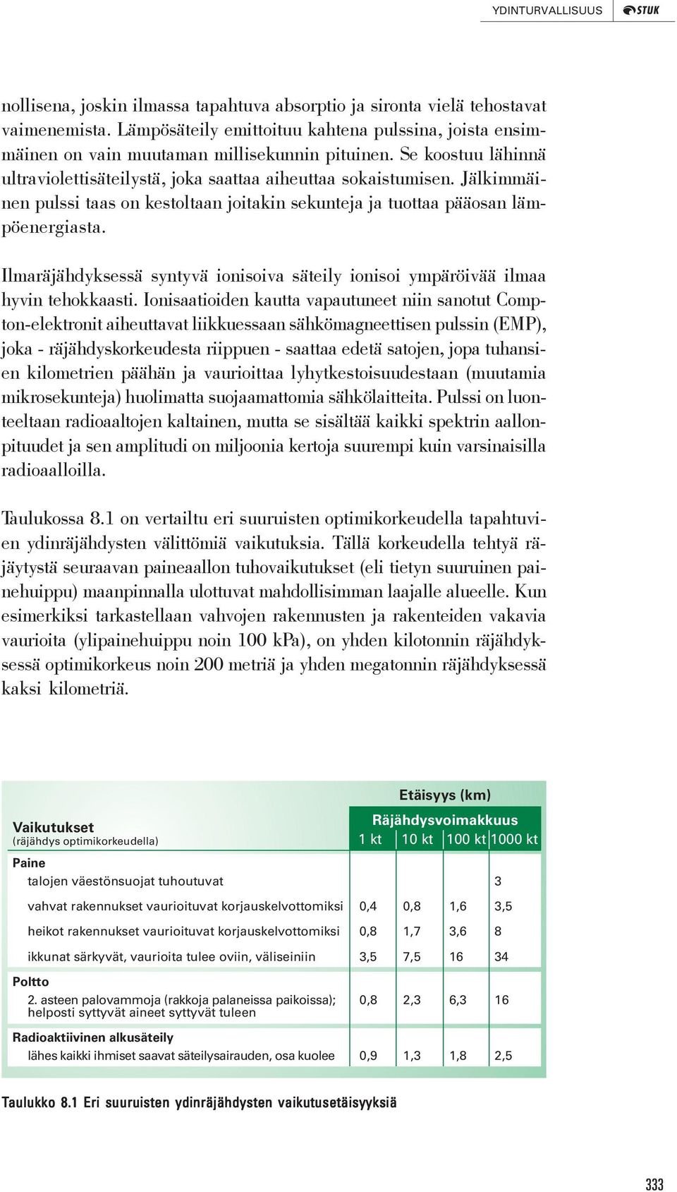 Jälkimmäinen pulssi taas on kestoltaan joitakin sekunteja ja tuottaa pääosan lämpöenergiasta. Ilmaräjähdyksessä syntyvä ionisoiva säteily ionisoi ympäröivää ilmaa hyvin tehokkaasti.