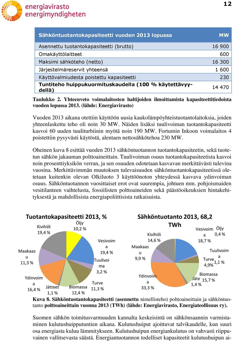 Yhteenveto voimalaitosten haltijoiden ilmoittamista kapasiteettitiedoista vuoden lopussa 2013.