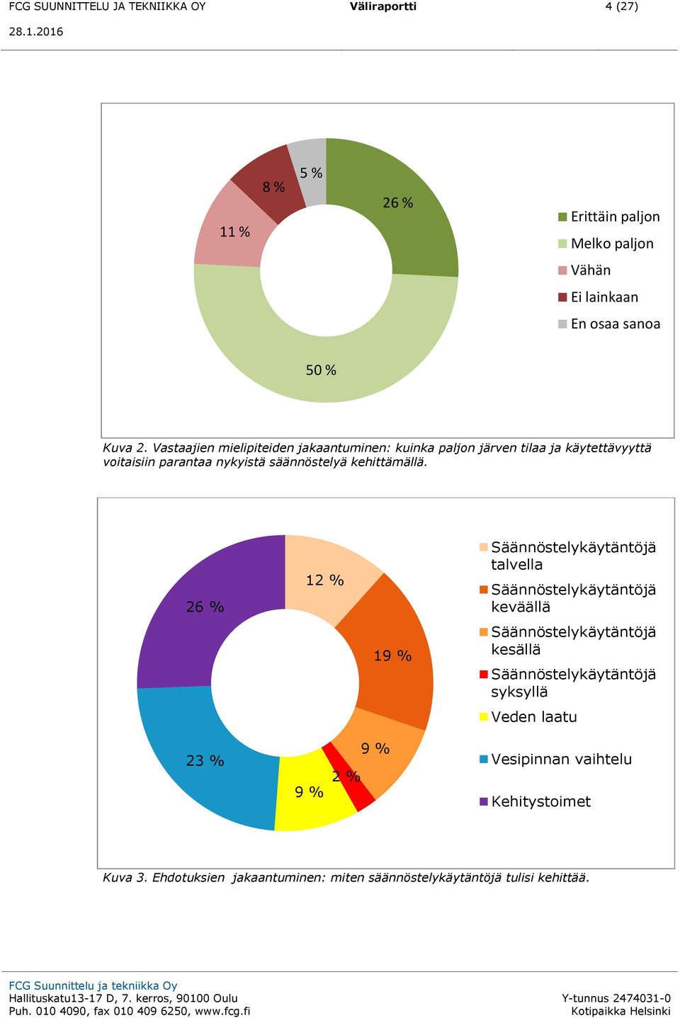26 % 12 % Säännöstelykäytäntöjä talvella Säännöstelykäytäntöjä keväällä 19 % Säännöstelykäytäntöjä kesällä Säännöstelykäytäntöjä syksyllä Veden laatu 23 % 9 % 2 % 9 %