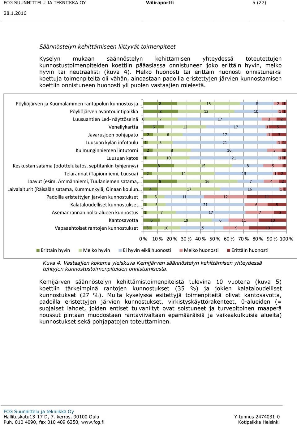 melko hyvin tai neutraalisti (kuva 4).