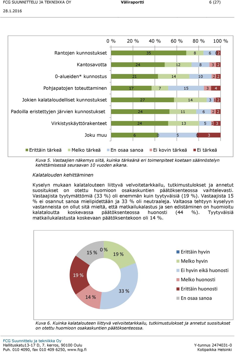kunnostukset 27 14 3 1 2 Padoilla eristettyjen järvien kunnostukset 24 11 6 2 2 Virkistyskäyttörakenteet 24 13 5 1 3 Joku muu 6 0 5 0 3 Erittäin tärkeä Melko tärkeä En osaa sanoa Ei kovin tärkeä Ei