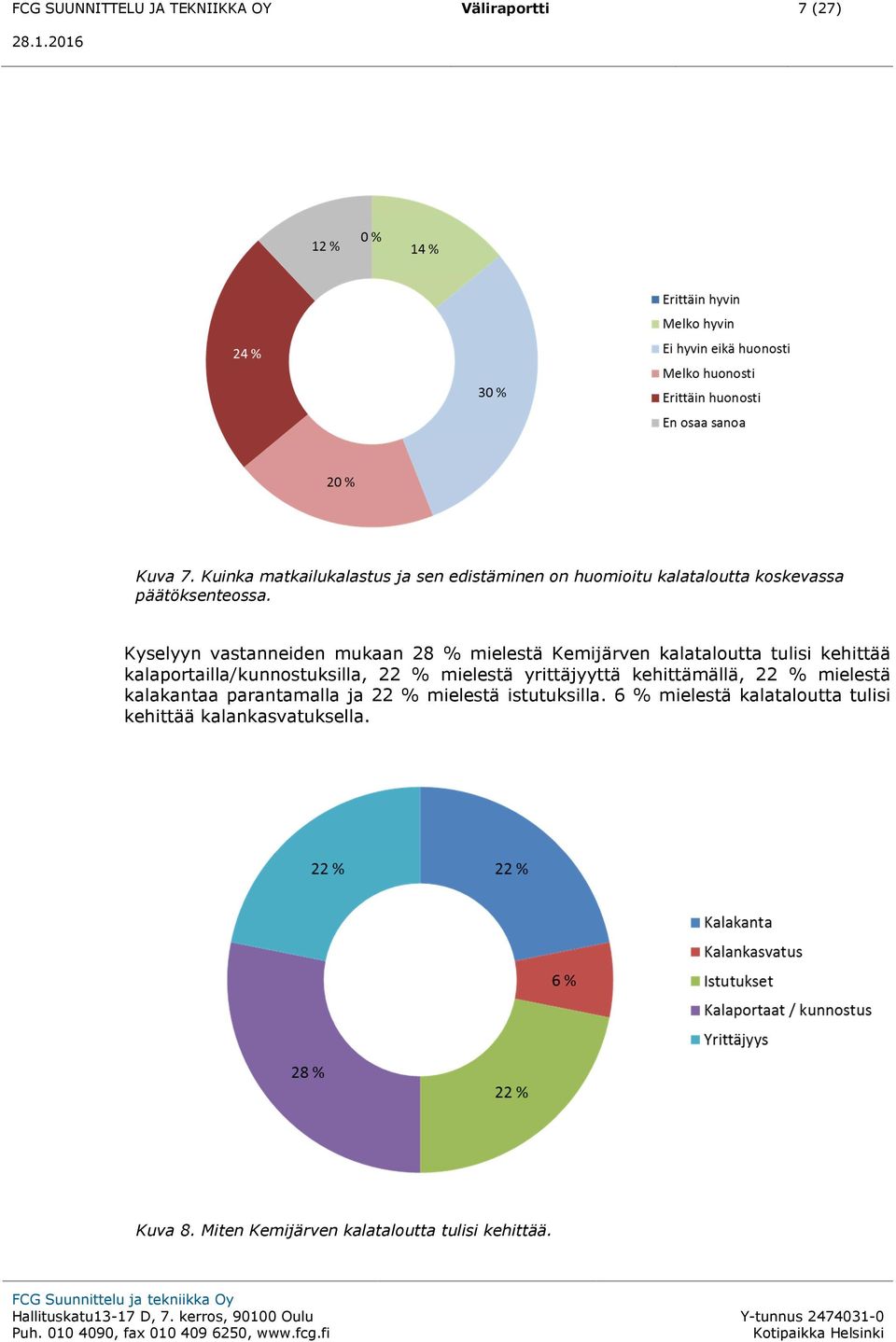 Kyselyyn vastanneiden mukaan 28 % mielestä Kemijärven kalataloutta tulisi kehittää kalaportailla/kunnostuksilla, 22 % mielestä yrittäjyyttä kehittämällä, 22