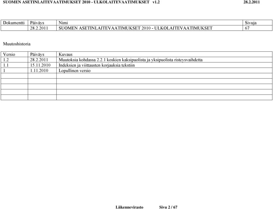 Versio Päiväys Kuvaus 1.2 28.2.2011 Muutoksia kohdassa 2.2.1 koskien kaksipuolista ja yksipuolista risteysvaihdetta 1.