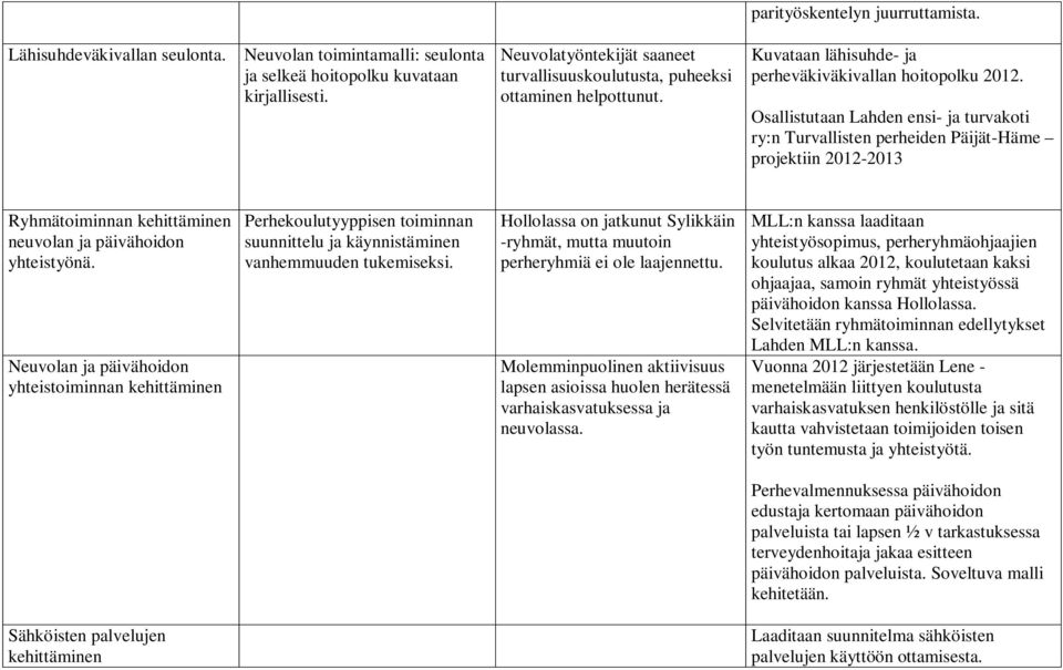 Osallistutaan Lahden ensi- ja turvakoti ry:n Turvallisten perheiden Päijät-Häme projektiin 2012-2013 Ryhmätoiminnan kehittäminen neuvolan ja päivähoidon yhteistyönä.