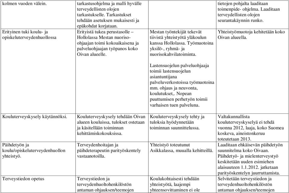 Mestan työntekijät tekevät tiivistä yhteistyötä yläkoulun kanssa Hollolassa. Työmuotoina yksilö-, ryhmä- ja nuorisokahvilatoiminta. tietojen pohjalta laaditaan toimenpide- ohjelma.