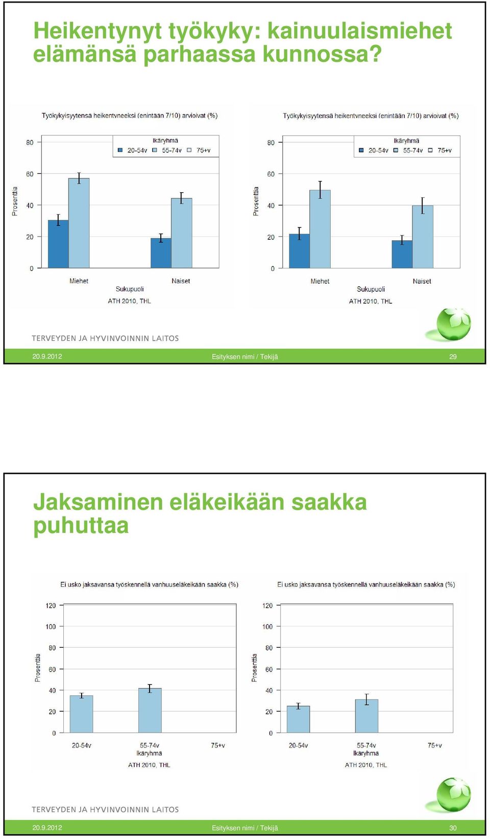 2012 Esityksen nimi / Tekijä 29 Jaksaminen