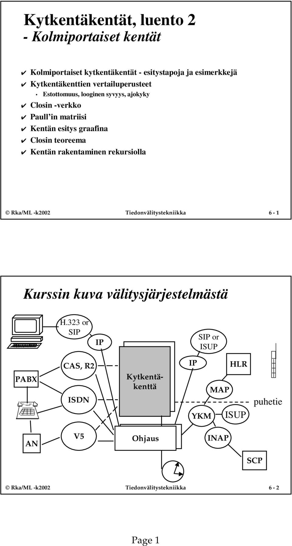 teoreema Kentän rakentaminen rekursiolla Rka/ML -k00 Tiedonvälitystekniikka 6 - Kurssin kuva välitysjärjestelmästä H33 or SIP