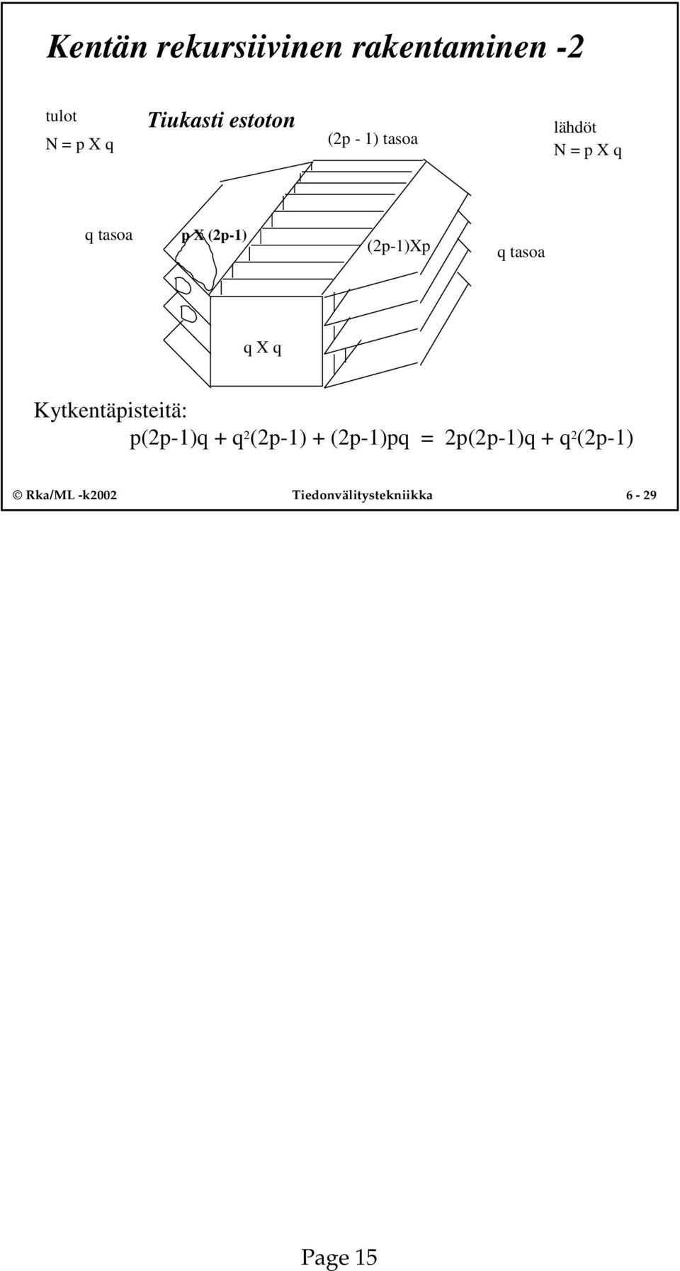 qtasoa qxq Kytkentäpisteitä: p(p-)q + q (p-) + (p-)pq =