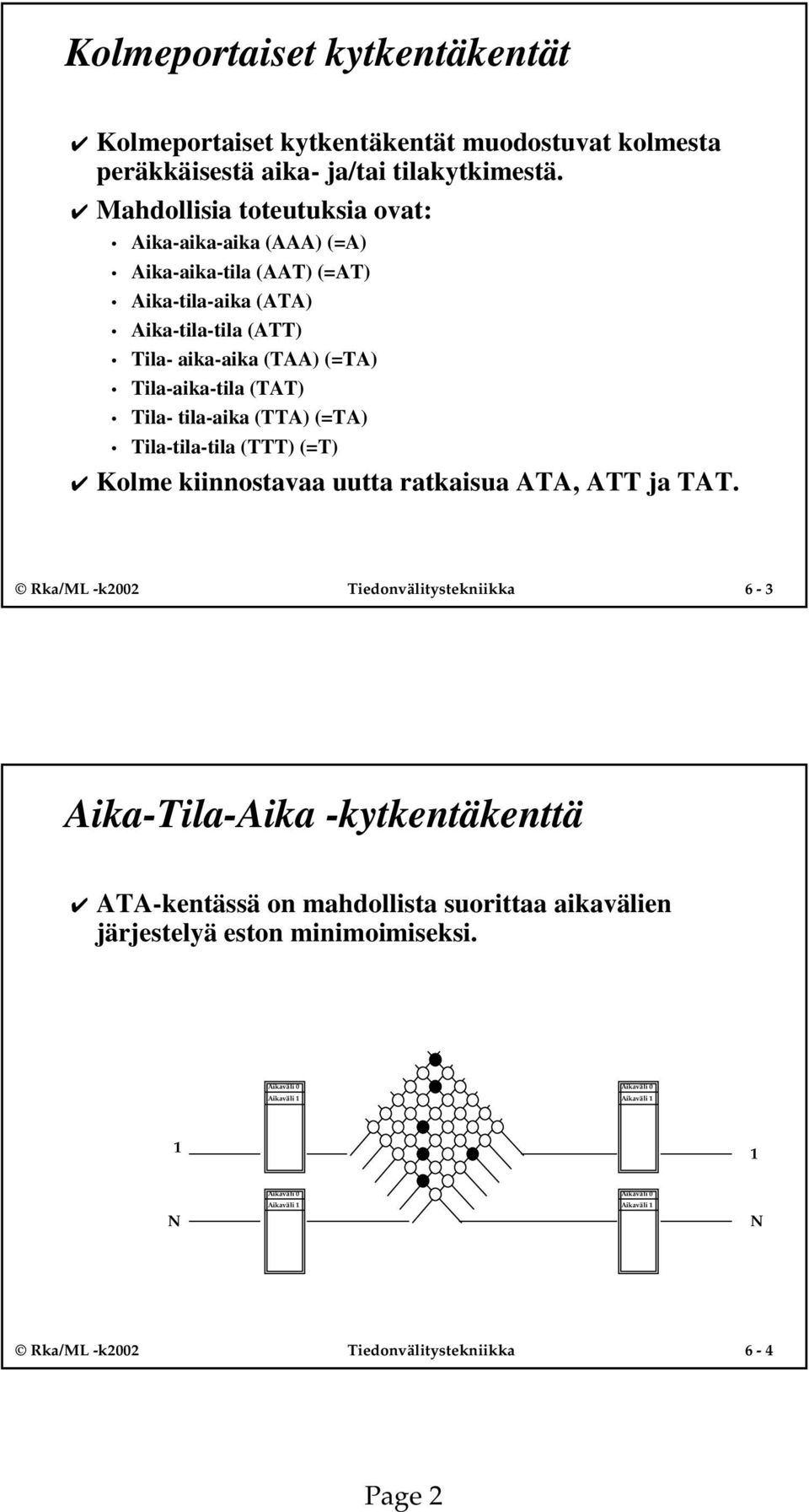 tila-aika (TTA) (=TA) Tila-tila-tila (TTT) (=T) Kolme kiinnostavaa uutta ratkaisua ATA, ATT ja TAT Rka/ML -k00 Tiedonvälitystekniikka 6-3 Aika-Tila-Aika