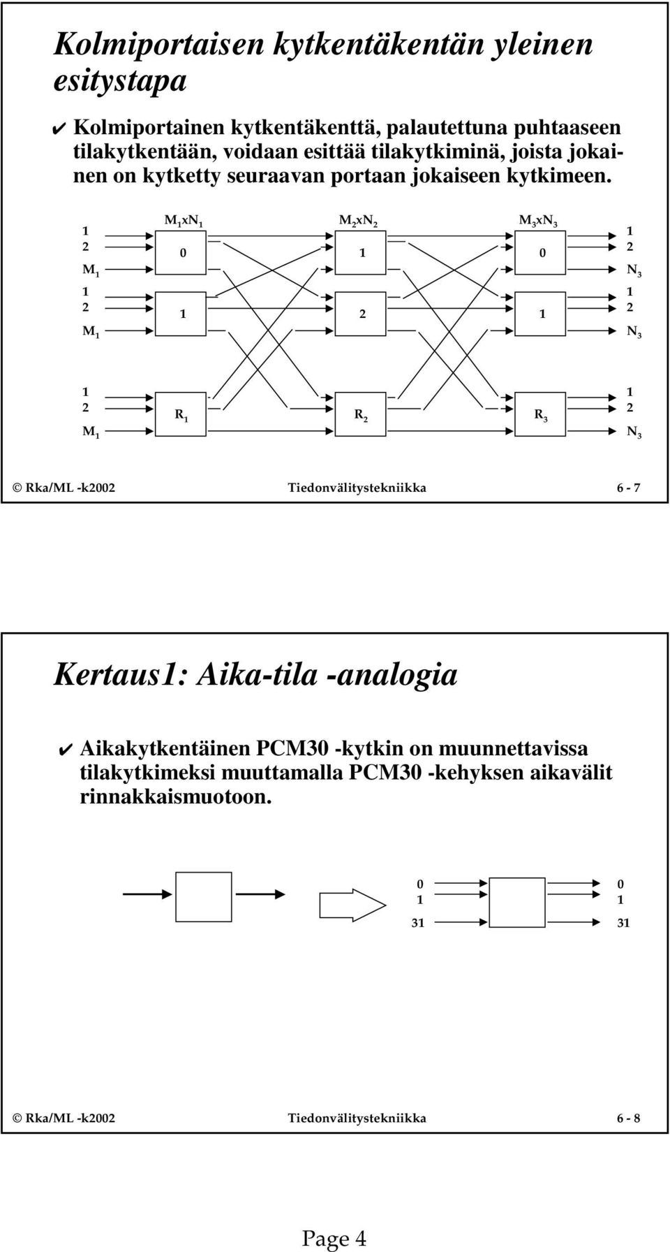 R R R 3 M 3 Rka/ML -k00 Tiedonvälitystekniikka 6-7 Kertaus: Aika-tila -analogia Aikakytkentäinen PCM30 -kytkin on