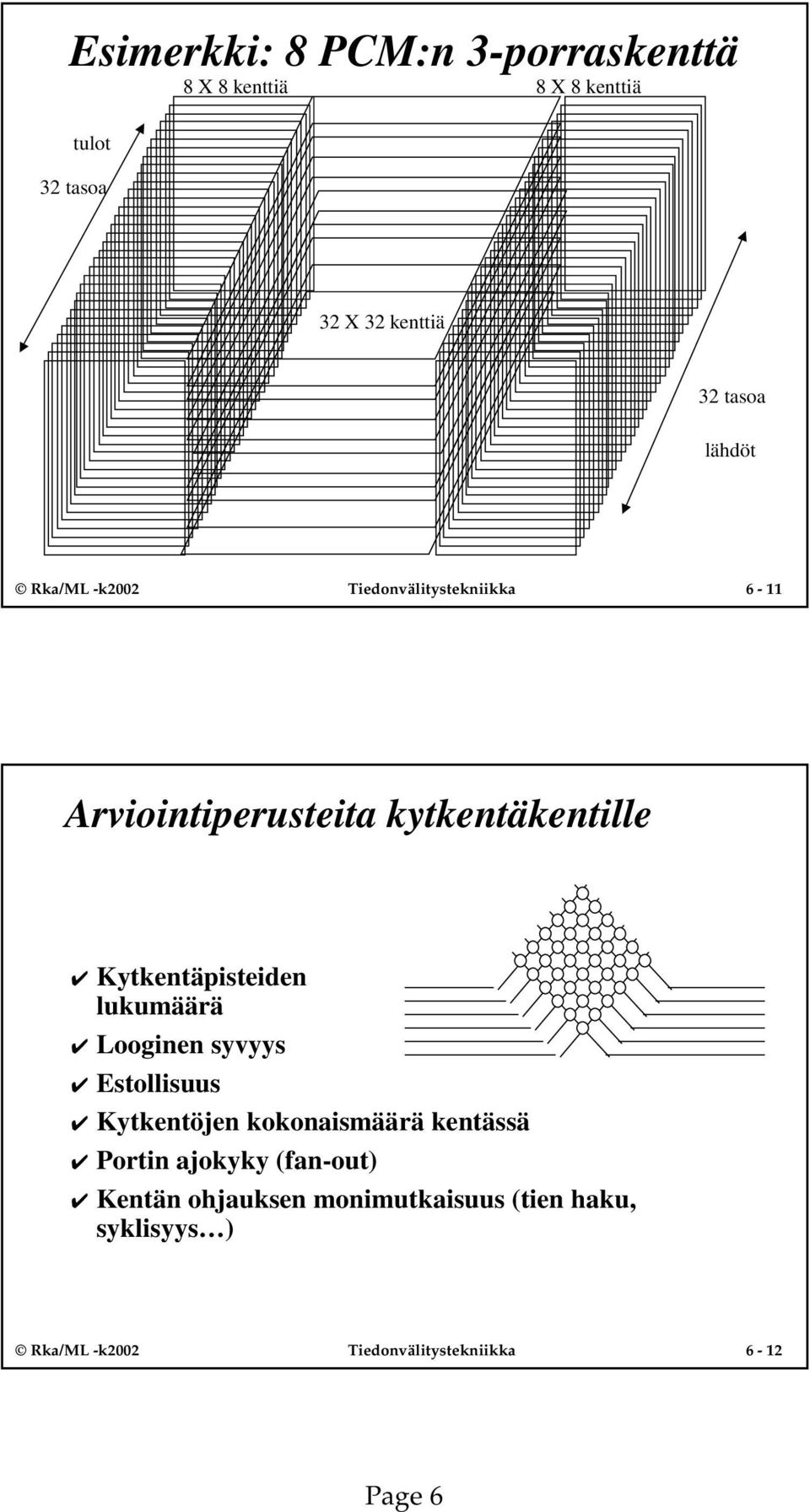 Kytkentäpisteiden lukumäärä Looginen syvyys Estollisuus Kytkentöjen kokonaismäärä kentässä Portin