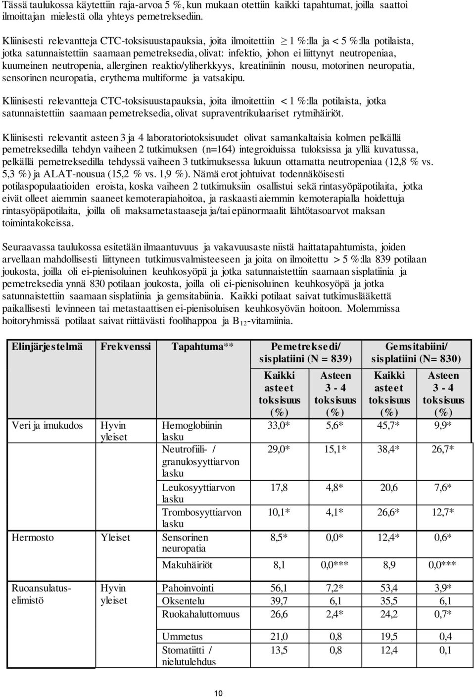 neutropenia, allerginen reaktio/yliherkkyys, kreatiniinin nousu, motorinen neuropatia, sensorinen neuropatia, erythema multiforme ja vatsakipu.