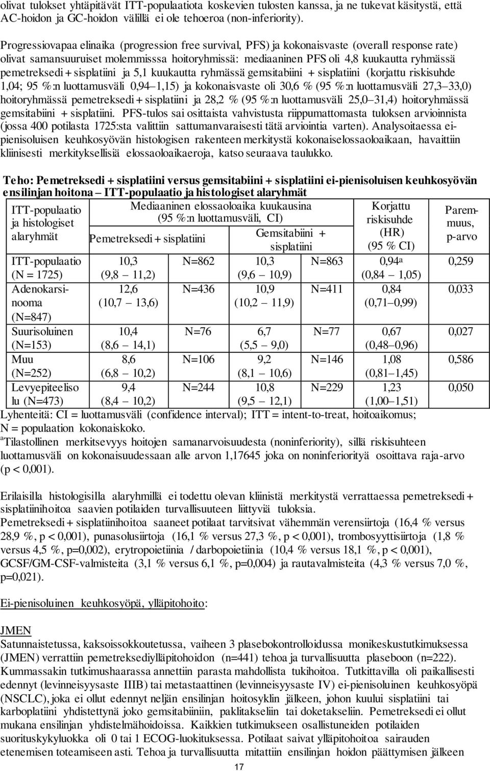 pemetreksedi + sisplatiini ja 5,1 kuukautta ryhmässä gemsitabiini + sisplatiini (korjattu riskisuhde 1,04; 95 %:n luottamusväli 0,94 1,15) ja kokonaisvaste oli 30,6 % (95 %:n luottamusväli 27,3 33,0)