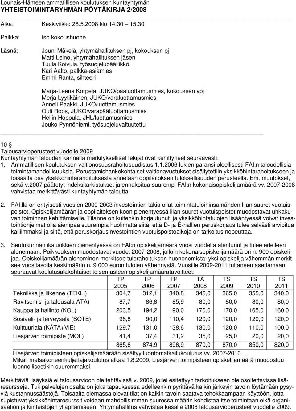 sihteeri Marja-Leena Korpela, JUKO/pääluottamusmies, kokouksen vpj Merja Lyytikäinen, JUKO/varaluottamusmies Anneli Paakki, JUKO/luottamusmies Outi Roos, JUKO/varapääluottamusmies Hellin Hoppula,