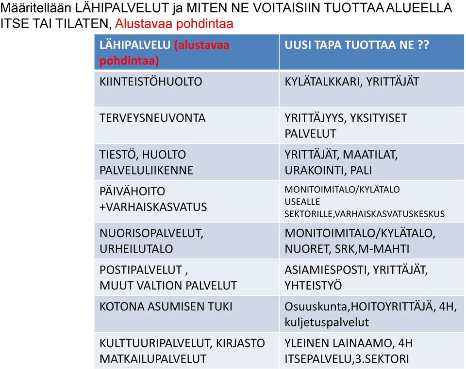 ? KYLÄTALKKARI, YRITTÄJÄT YRITTÄJYYS, YKSITYISET PALVELUT YRITTÄJÄT, MAATILAT, URAKOINTI, PALI MONITOIMITALO/KYLÄTALO USEALLE SEKTORILLE,VARHAISKASVATUSKESKUS