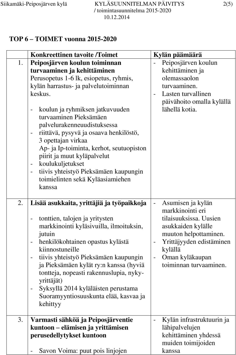 - koulun ja ryhmiksen jatkuvuuden turvaaminen Pieksämäen palvelurakenneuudistuksessa - riittävä, pysyvä ja osaava henkilöstö, 3 opettajan virkaa Ap- ja Ip-toiminta, kerhot, seutuopiston piirit ja