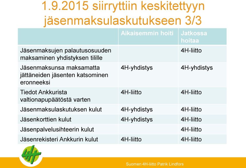 eronneeksi Tiedot Ankkurista valtionapupäätöstä varten Aikaisemmin hoiti Jatkossa hoitaa