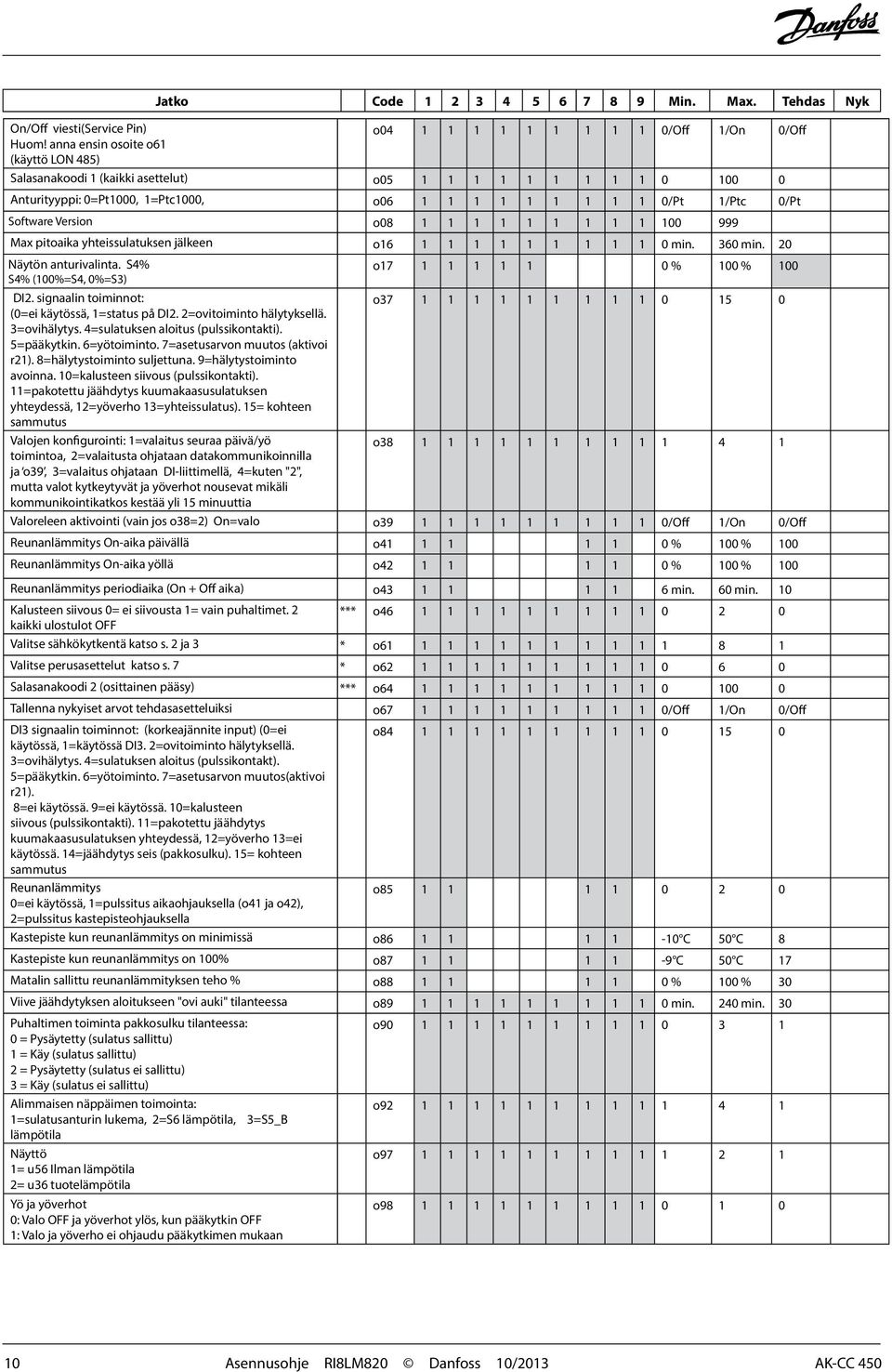 1 1 1 1 1 1 1 1 100 999 Max pitoaika yhteissulatuksen jälkeen o16 1 1 1 1 1 1 1 1 1 0 min. 360 min. 20 Näytön anturivalinta. S4% o17 1 1 1 1 1 0 % 100 % 100 S4% (100%=S4, 0%=S3) DI2.